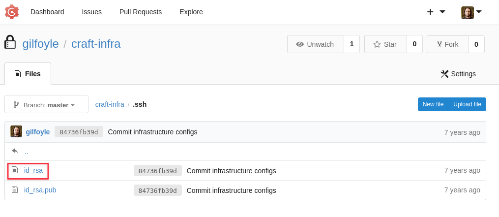 id_rsa private key visible in the .ssh folder