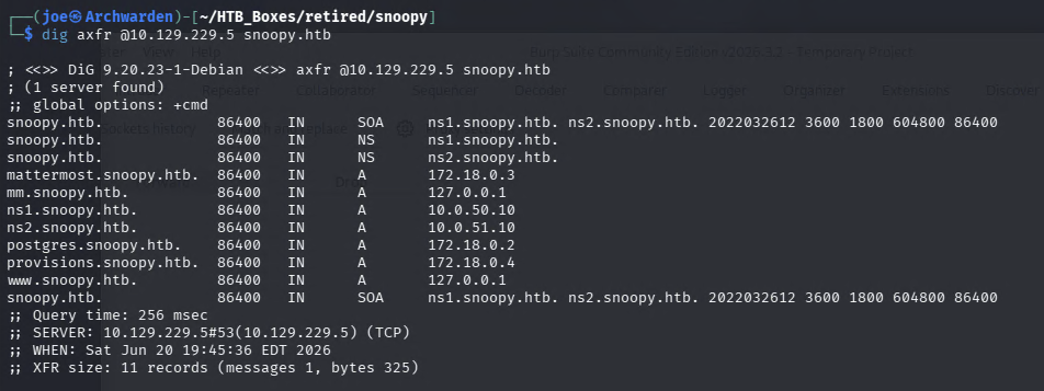 AXFR zone transfer showing all current DNS records