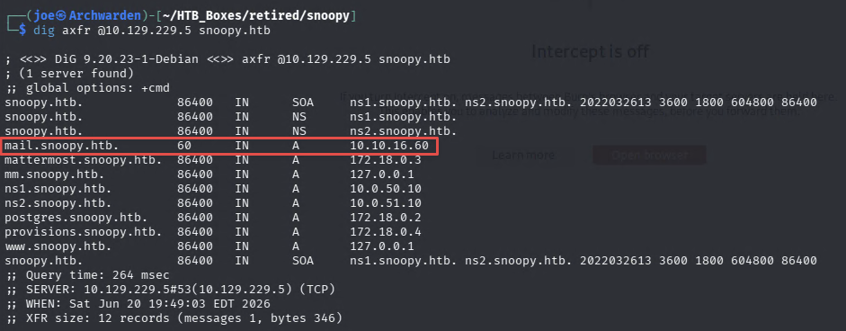 Updated AXFR confirming mail.snoopy.htb now points to the attacker