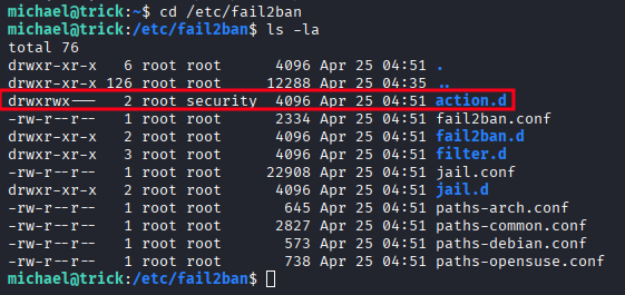 fail2ban directory listing showing action.d owned by security group with write access